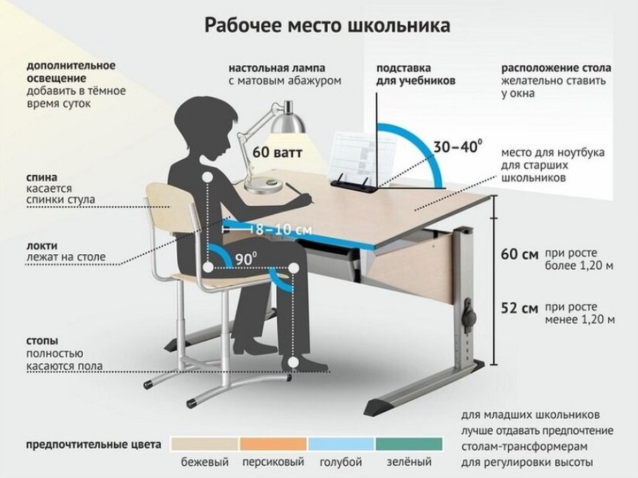 Детский стол схема